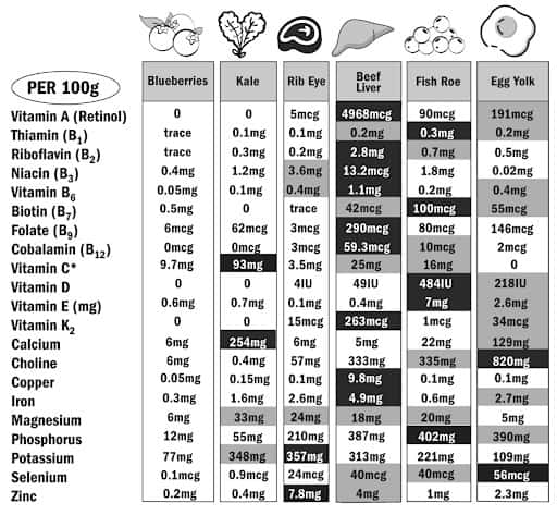 liver statistics